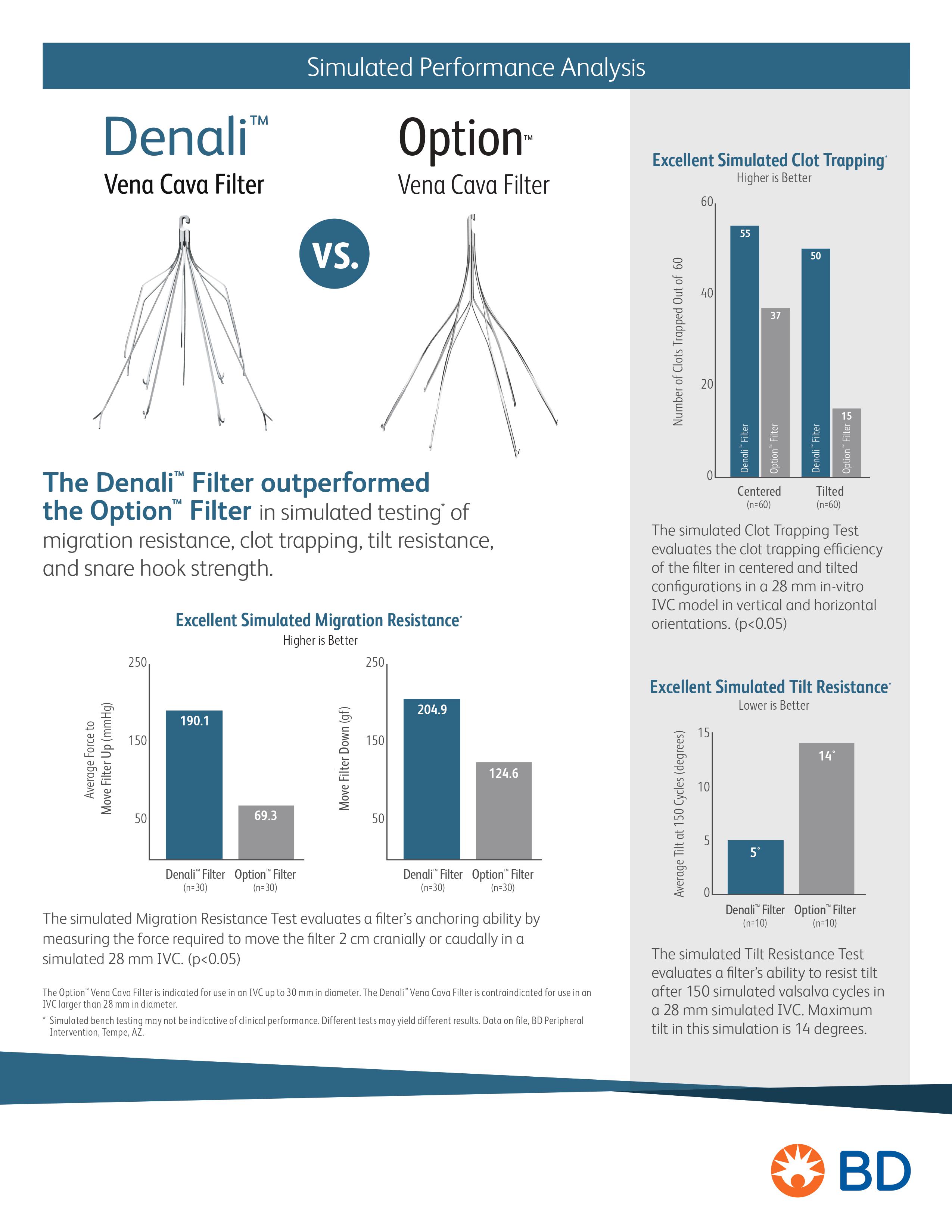 BD-48692 Denali v. Option Sell Sheet.jpg